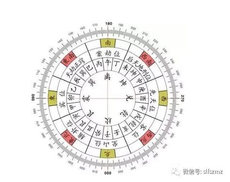 空亡线|风水知识 